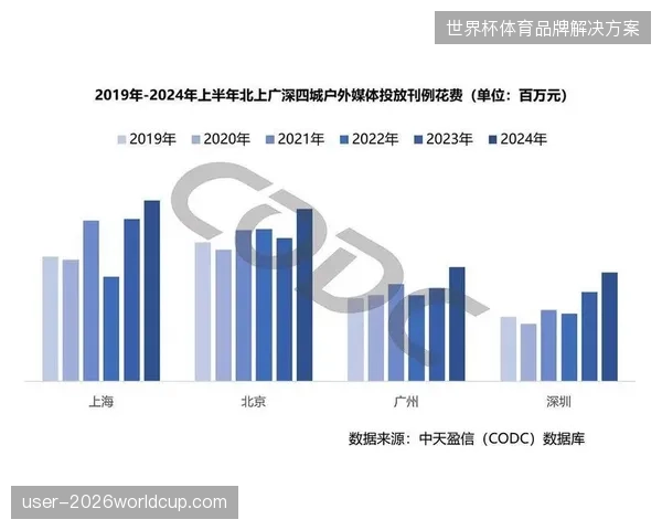 2026年后赛事票务市场的竞争将转向以热力图精准导流为核心的综合收益管理